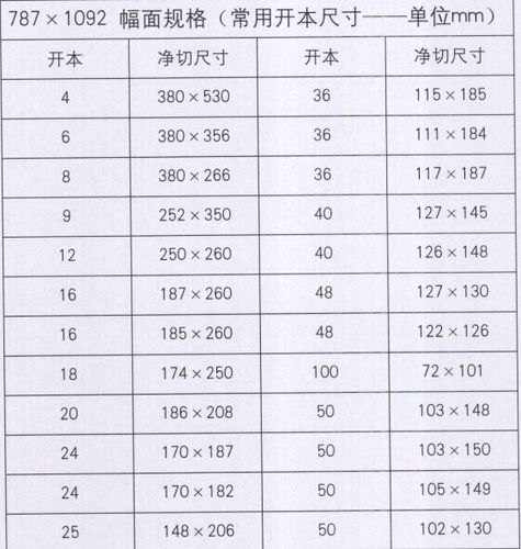 16开是多大（16开书是多大尺寸厘米）