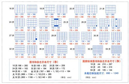 16开是多大（16开书是多大尺寸厘米）