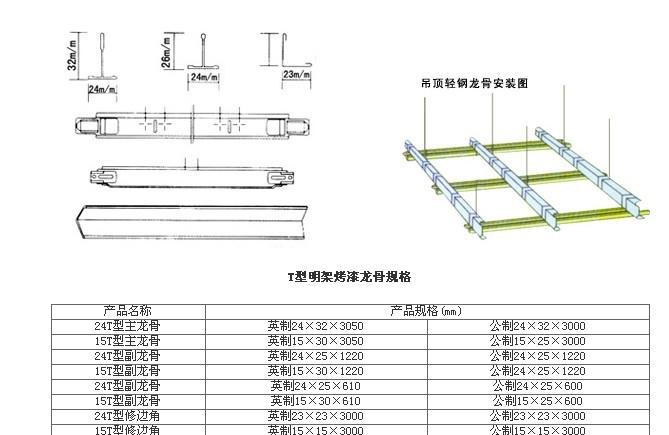 t型龙骨（t型龙骨价格）