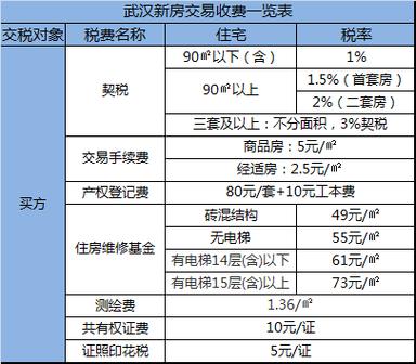 买新房要交哪些税（买新房要交哪些税和费用2023年）