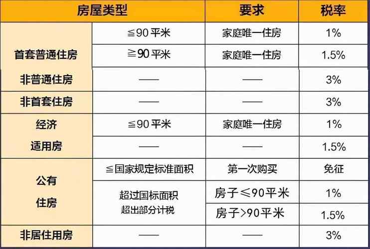 买新房要交哪些税（买新房要交哪些税和费用2023年）