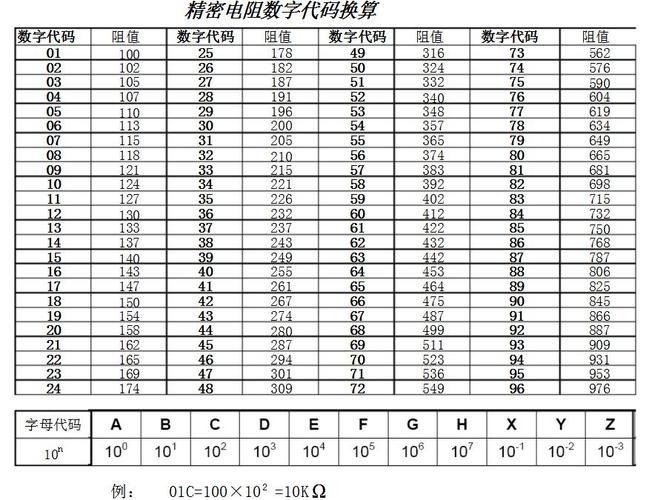 电阻单位（电阻单位换算公式）