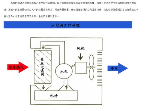 冷风机工作原理（冷风机工作原理动画演示）