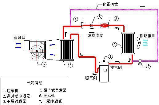 冷风机工作原理（冷风机工作原理动画演示）