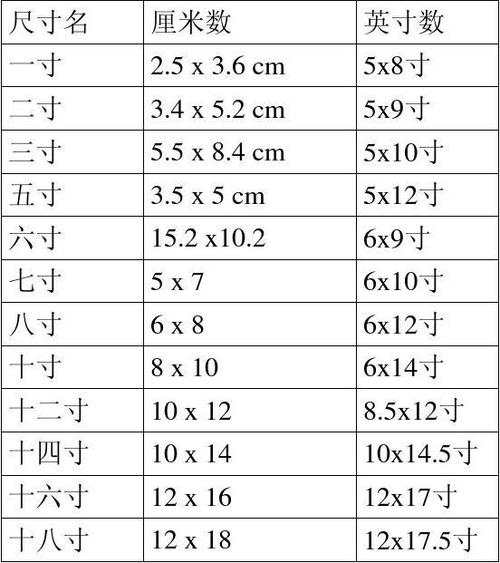 3寸有多大（3寸有多大参照物）