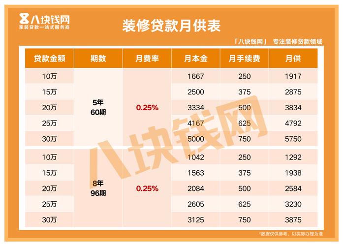 装修贷利率（装修贷利率2023）