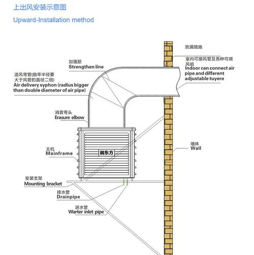 空调怎么安装视频（水暖空调怎么安装视频）