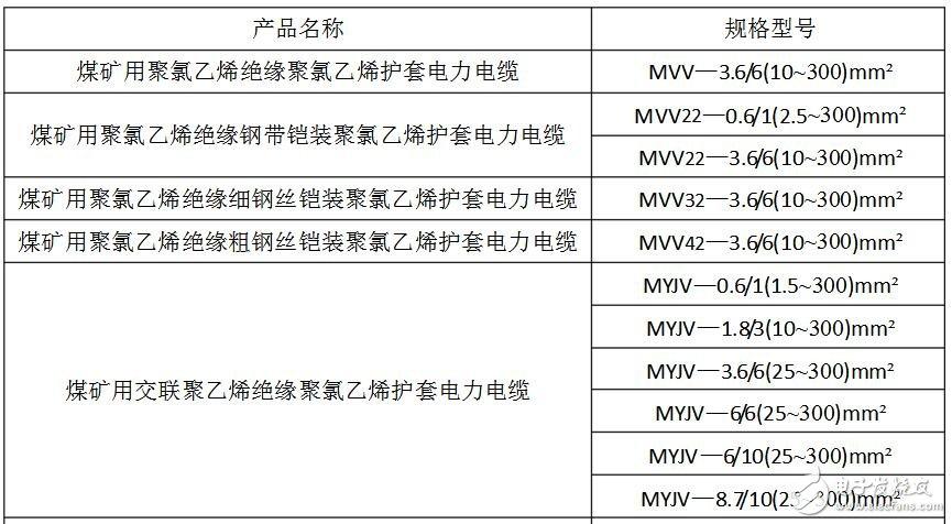 煤矿电缆型号（煤矿电缆型号必须是M开头）