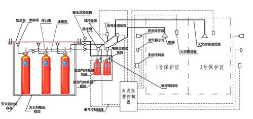 气体灭火（气体灭火系统）