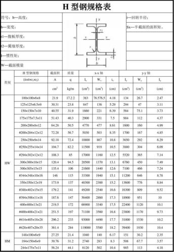 h型钢尺寸（h型钢尺寸表示方法图）