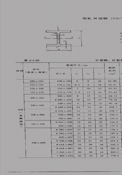 h型钢尺寸（h型钢尺寸表示方法图）
