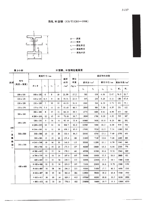 h型钢尺寸（h型钢尺寸表示方法图）