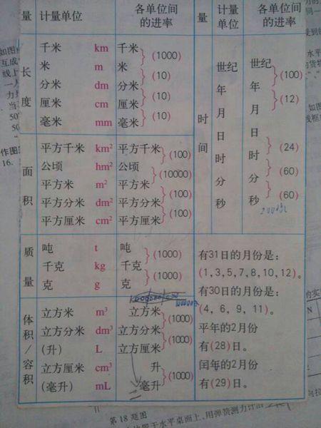 1平方千米等于多少平方米（1平方千米等于多少平方米的换算）