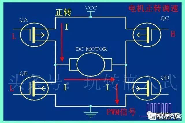 pwm是什么意思（电机pwm是什么意思）