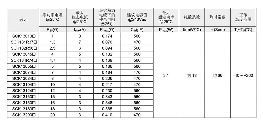 电阻功率（电阻功率怎么选择）