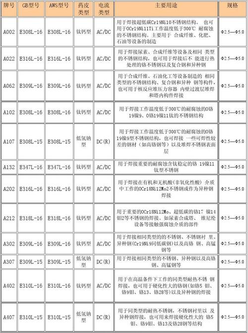 耐磨焊条（耐磨焊条型号及参数）