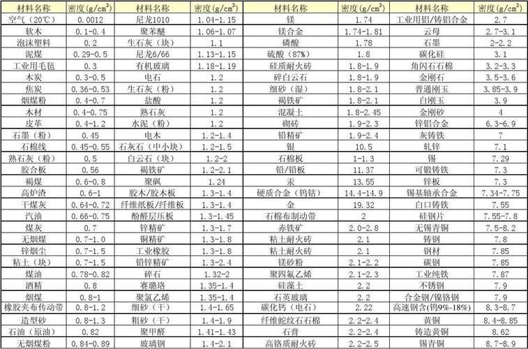 熟石灰密度（熟石灰密度是多少 一吨多少等于立方）