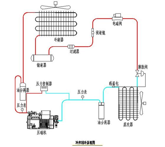 冷冻机（冷冻机制冷原理）