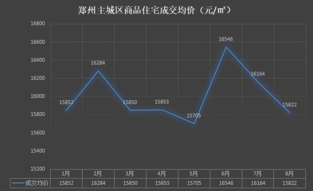 郑州高新区房价（郑州高新区房价走势最新消息2023）