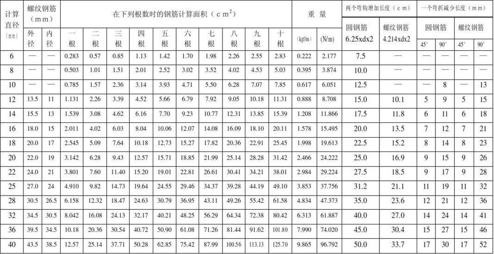 每延米是什么意思（延米计算公式）