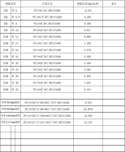 每延米是什么意思（延米计算公式）