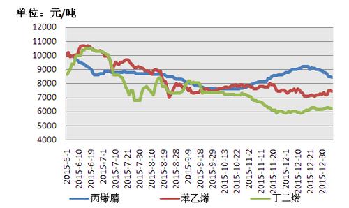 塑料原料（塑料原料最新价格行情走势图）