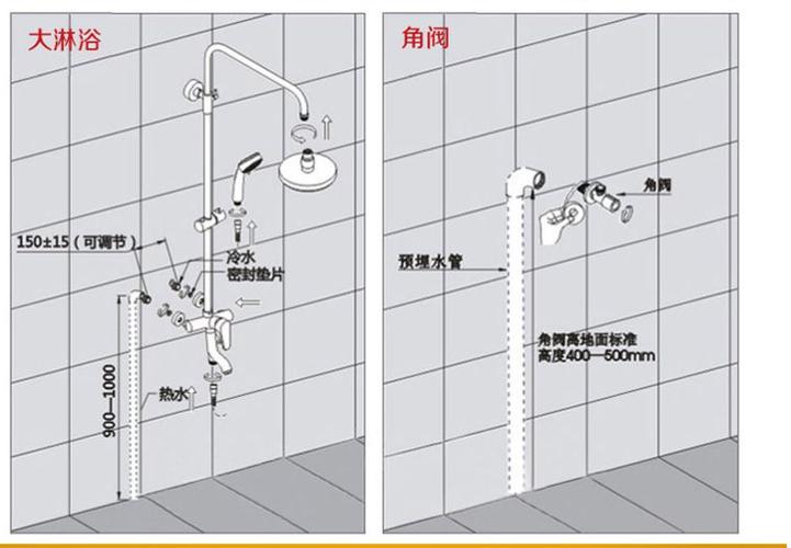 花洒安装高度（浴室花洒安装高度）