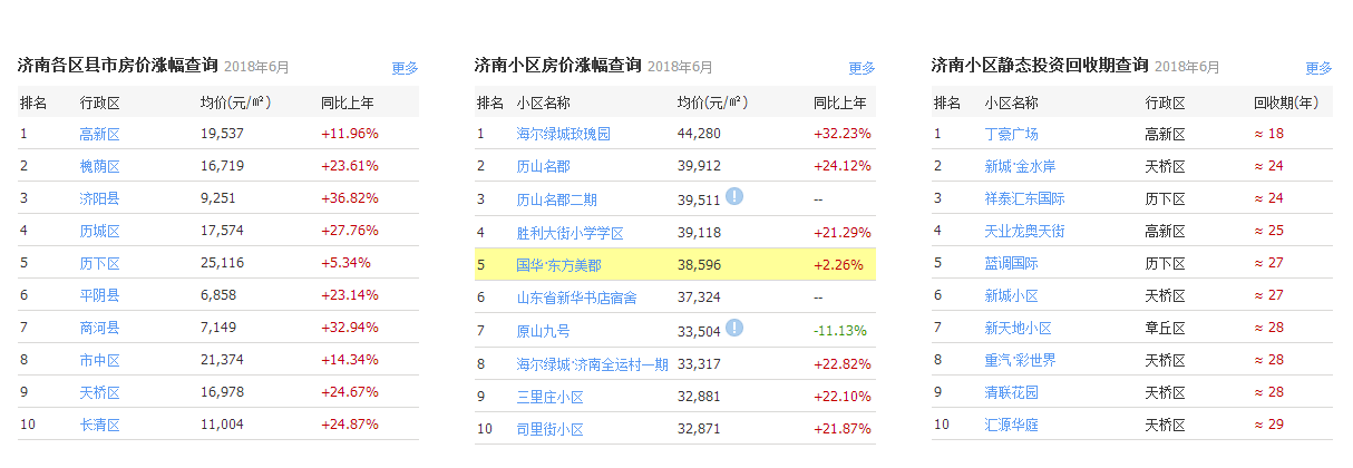 济南槐荫区房价（济南槐荫区房价最新消息2020新楼盘）