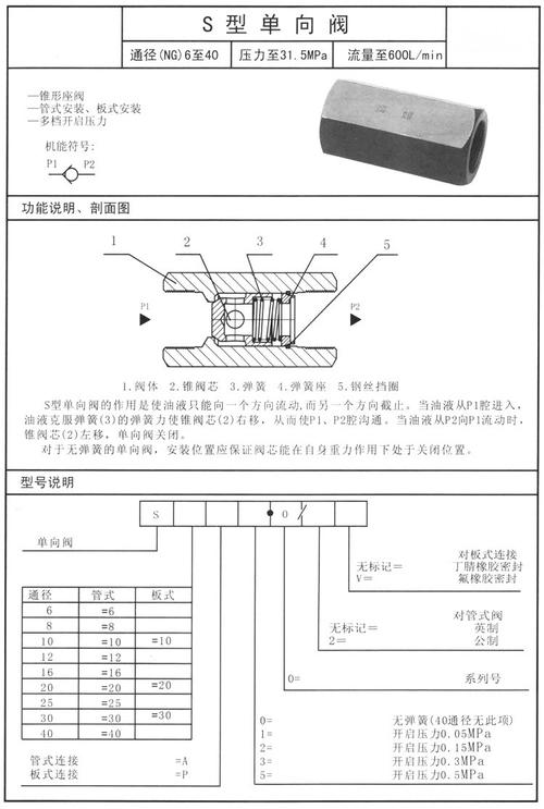 单向阀（单向阀的作用是什么）