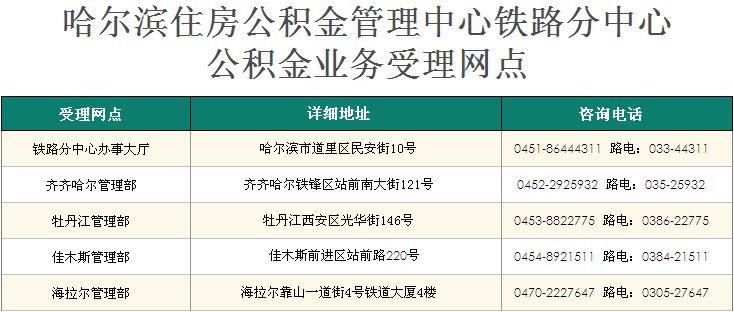 哈尔滨公积金（哈尔滨公积金管理中心）