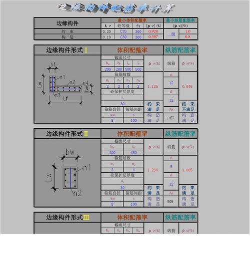 配筋率怎么计算（剪力墙配筋率怎么计算）