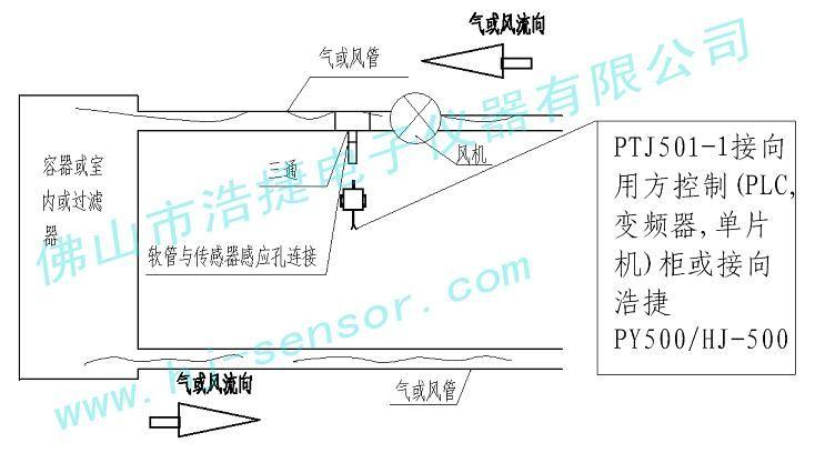 风压传感器（风压传感器工作原理）