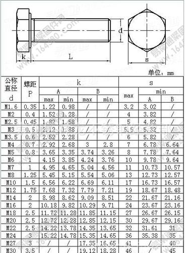 din933（din933是什么意思）