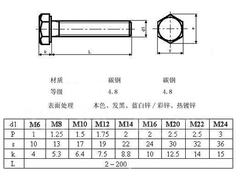 din933（din933是什么意思）