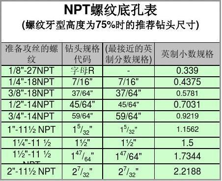 npt是什么意思（np是什么意思是什么）