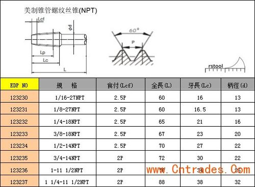 npt是什么意思（np是什么意思是什么）