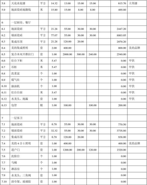 旧房翻新费用（旧房翻新费用明细表格）