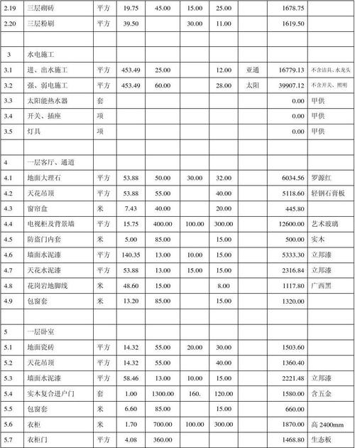 旧房翻新费用（旧房翻新费用明细表格）