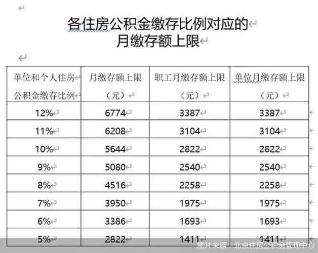 工资6000公积金交多少（广州工资6000公积金交多少）