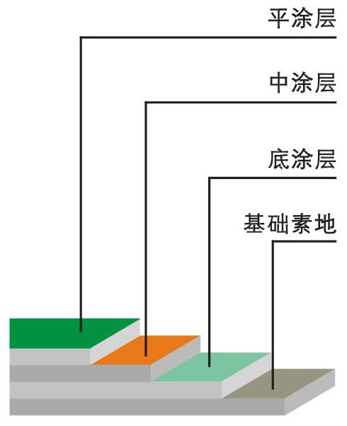 地坪漆施工工艺（地坪漆施工工艺流程）