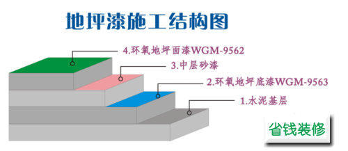 地坪漆施工工艺（地坪漆施工工艺流程）