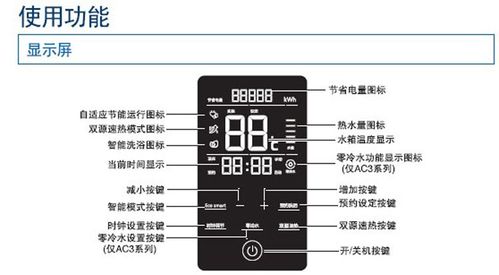 海尔空气能热水器（海尔空气能热水器f3是什么故障）