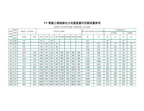 导线载流量对照表（导线载流量对照表国标）