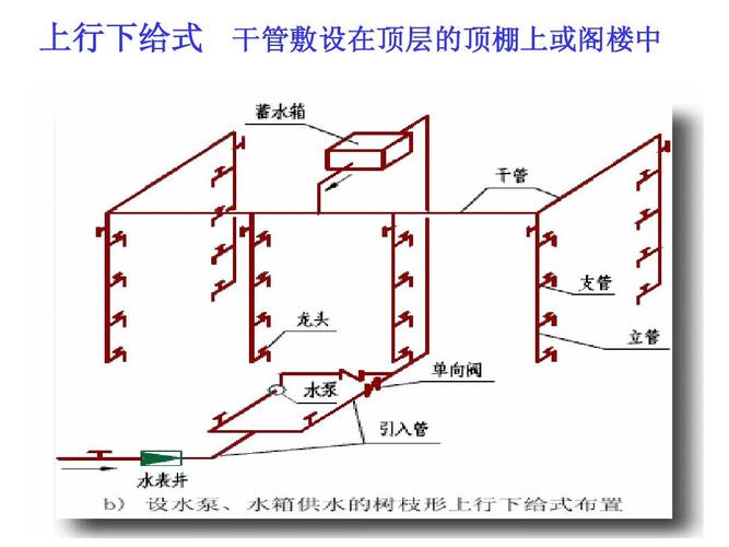 给排水是干什么的（给排水是怎么回事）