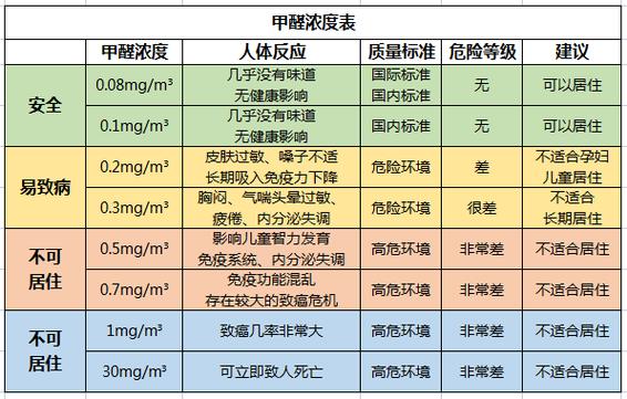 甲醛的性质（甲醛的性质描述中,错误的是A）