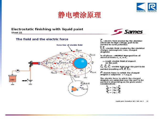 静电喷涂原理（静电喷涂原理及特点）