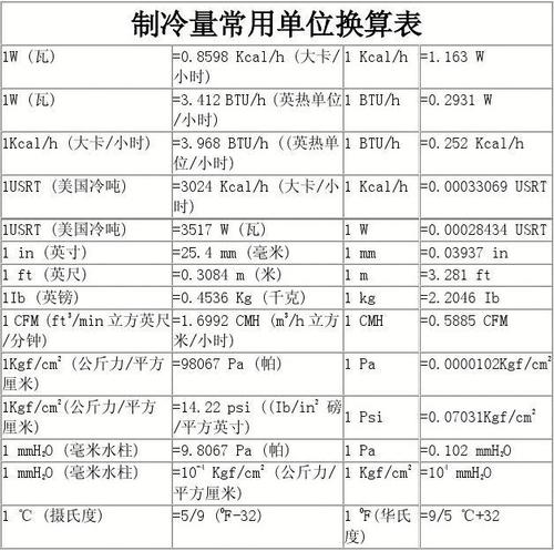 空调制冷量（空调制冷量计算公式）