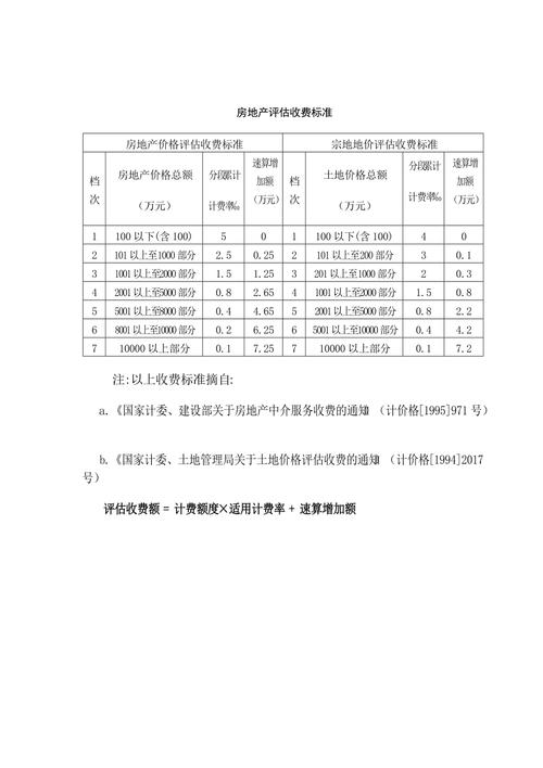 房地产价格（房地产价格评估）