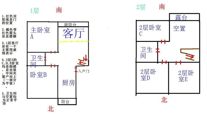 房间风水布局禁忌（房间风水布局招财方法）