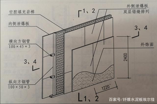 泄爆口（泄爆口面积计算公式）